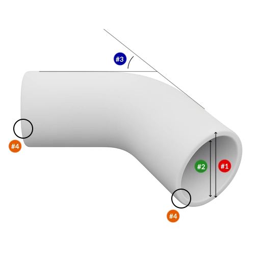 illustration of the parameters